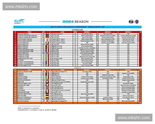 2025年WEC世界耐力锦标赛完整赛程一览及赛道信息解析